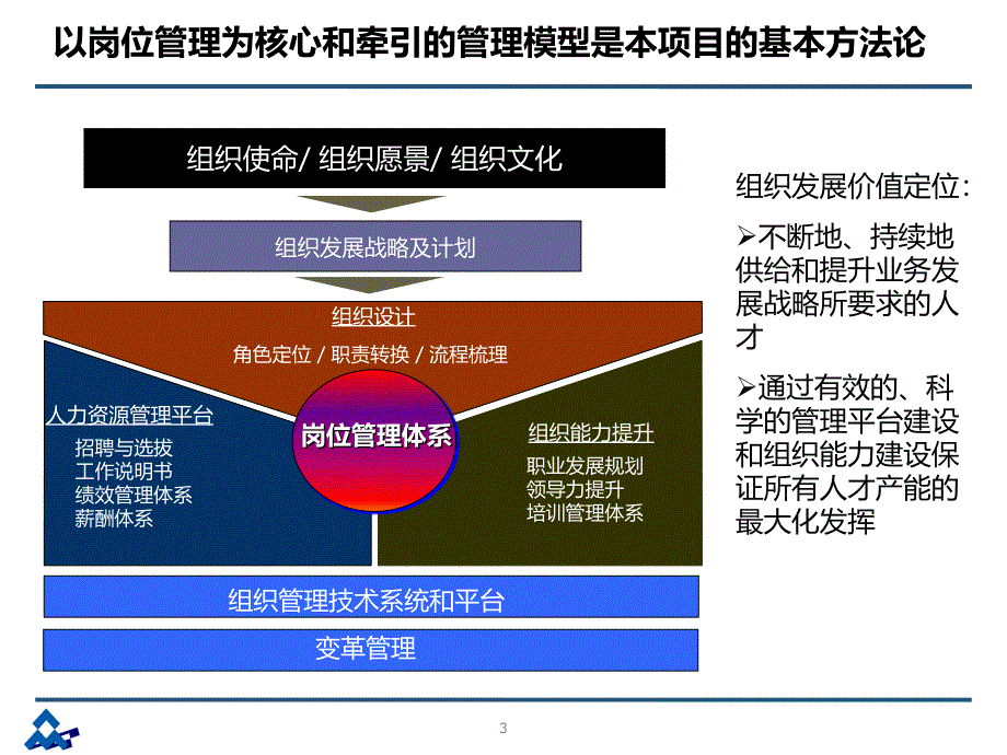 工作分析培训ppt课件 (2).ppt_第4页