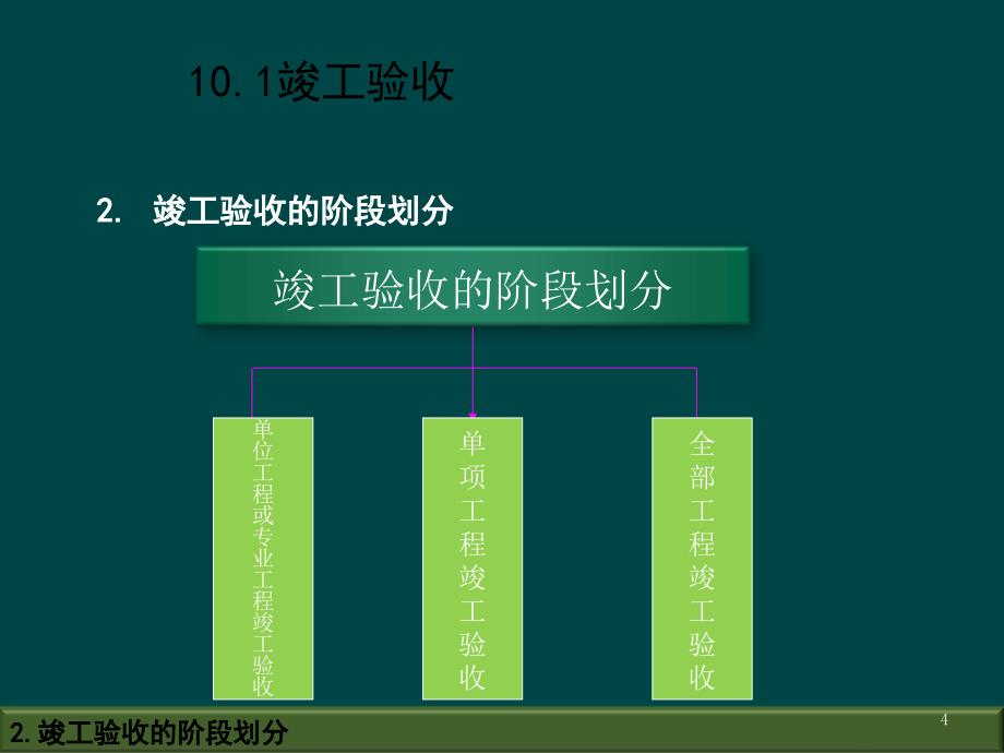 工程项目竣工验收ppt课件.ppt_第4页