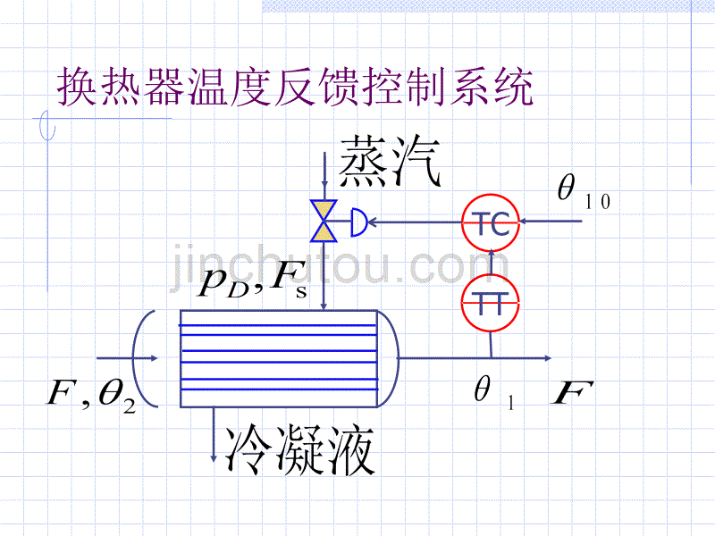 《前馈控制系统》PPT课件.ppt_第4页