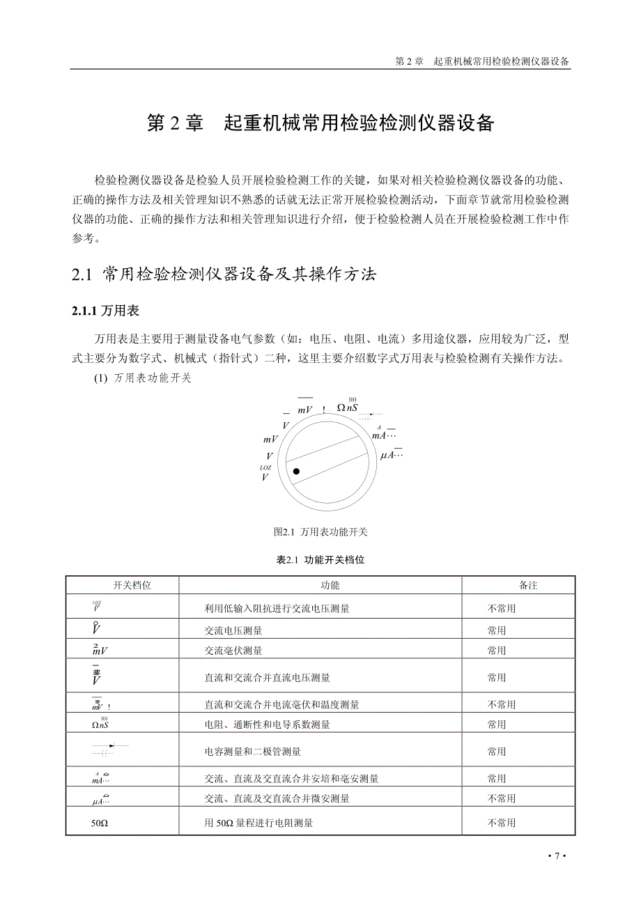 起重机检验工作 第2章_第1页