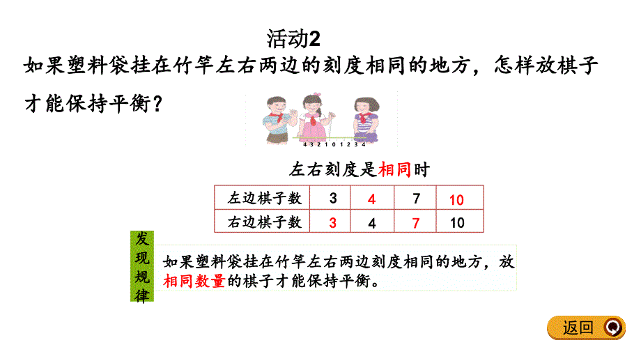 人教版六年级数学下册第六单元综合与实践《5.4 有趣的平衡》优秀课件_第4页