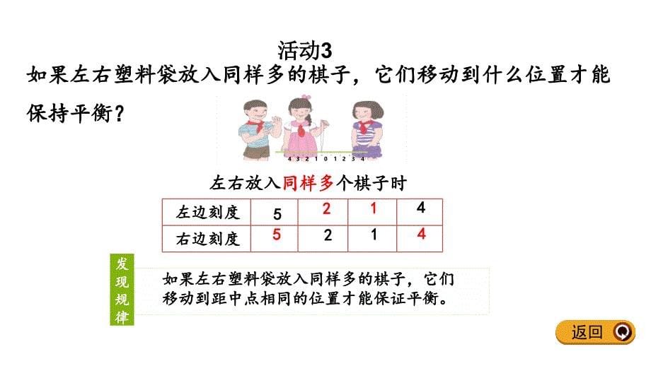 人教版六年级数学下册第六单元综合与实践《5.4 有趣的平衡》优秀课件_第5页