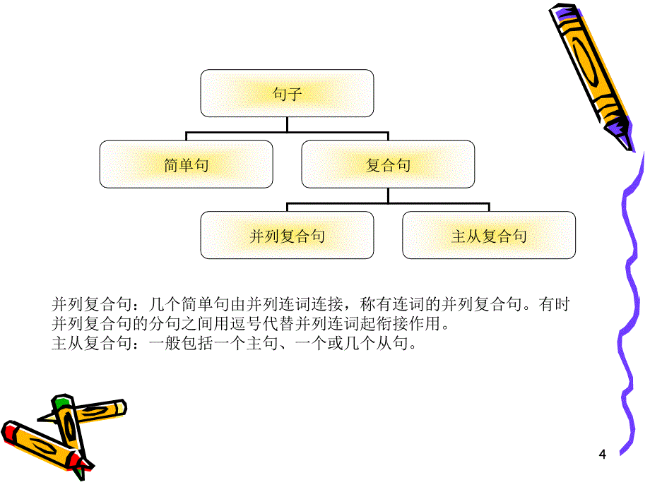 《法语语法》-法语初学者.ppt_第4页