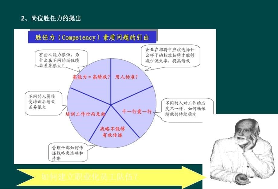 岗位胜任力提升ppt课件 (2).ppt_第5页