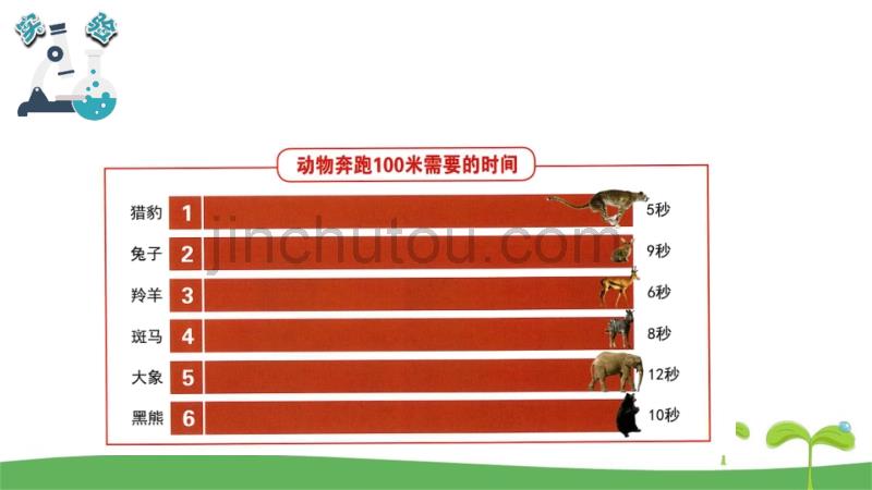 新教科版三年级下科学1.5比较相同距离内运动的快慢课件_第3页