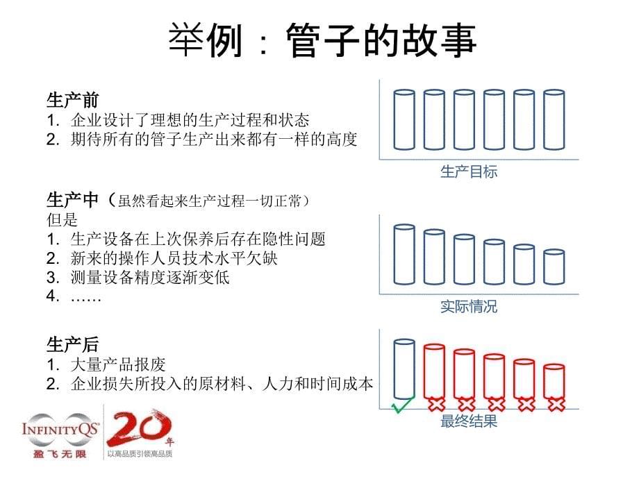 盈飞SPC为客户提升产品品质降低生产成本_第5页