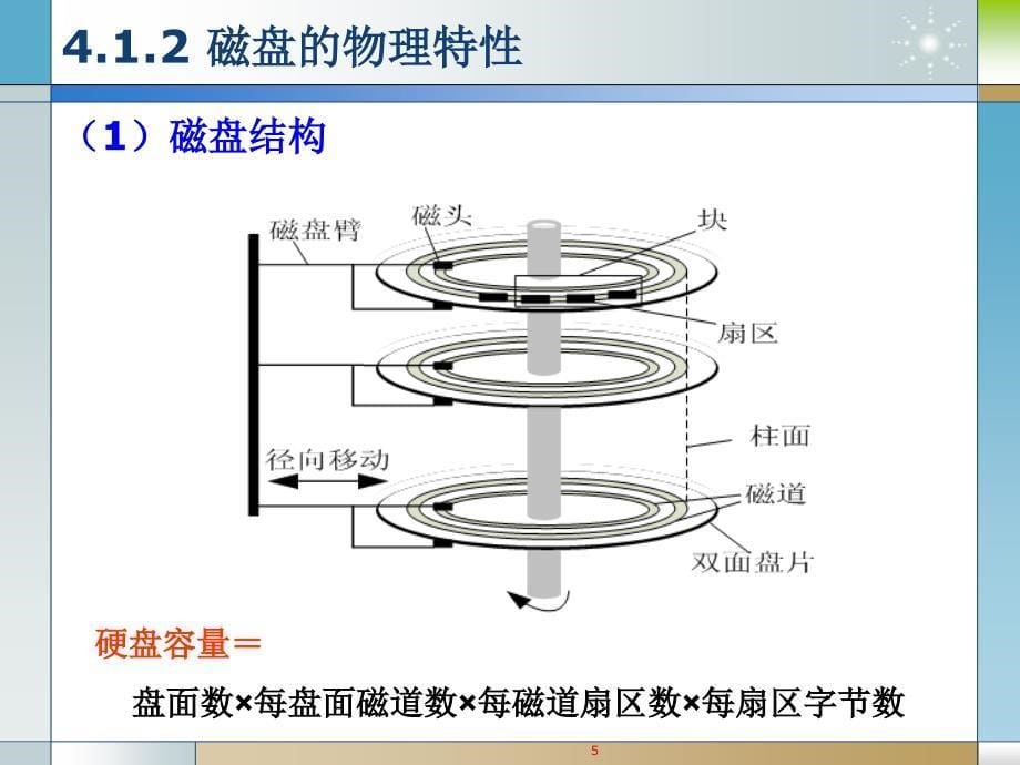 数据存储与组织管理ppt课件.ppt_第5页