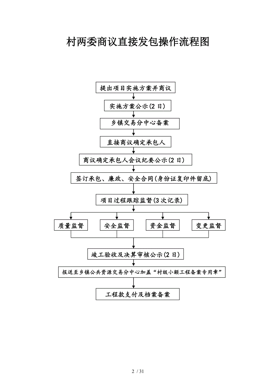 村级小额工程项目实施样本_第2页