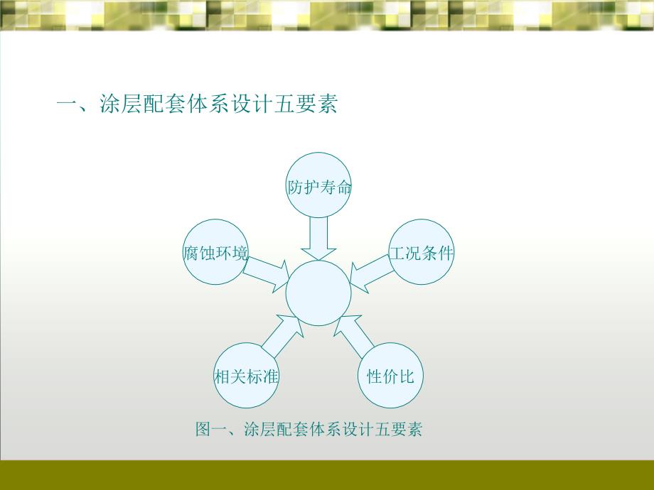 建筑钢结构涂料及配套设计ppt课件 (2).ppt_第2页