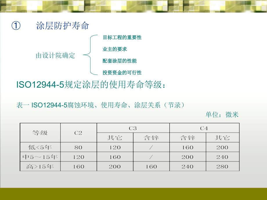 建筑钢结构涂料及配套设计ppt课件 (2).ppt_第3页