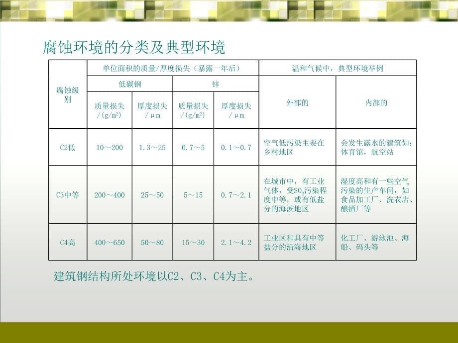 建筑钢结构涂料及配套设计ppt课件 (2).ppt_第5页