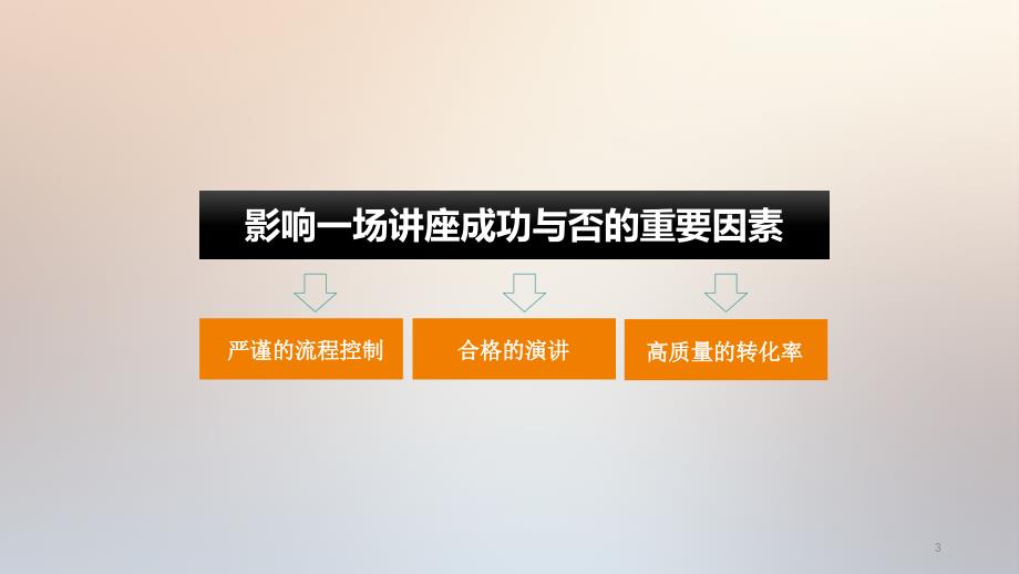 教育机构校区讲座流程及转化技巧ppt课件.pptx_第3页