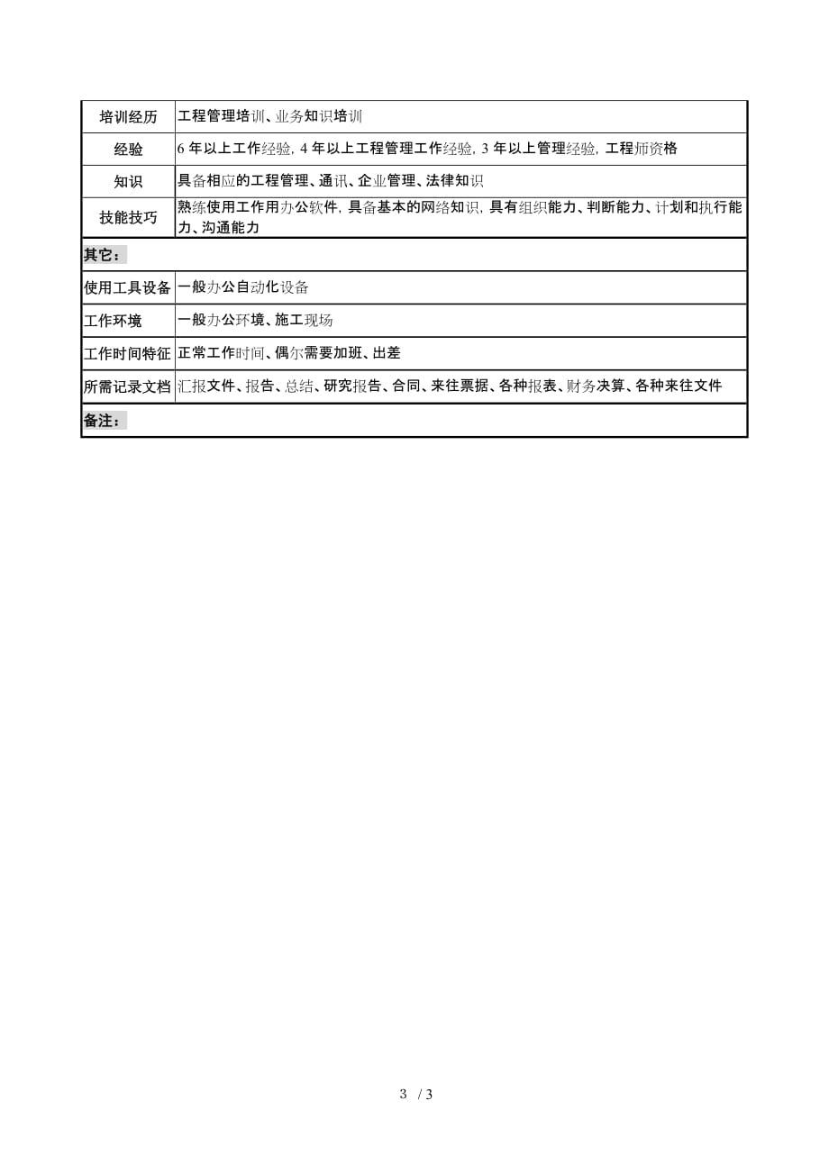 通信行业-工程建设中心-副主任岗位说明书_第3页