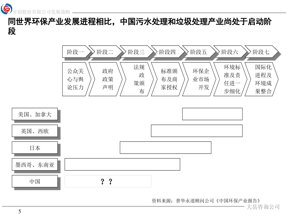 【新编】某公司发展战略中期报告_第5页