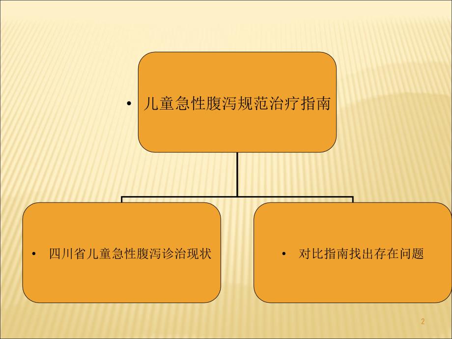 急性腹泻ppt课件.ppt_第2页