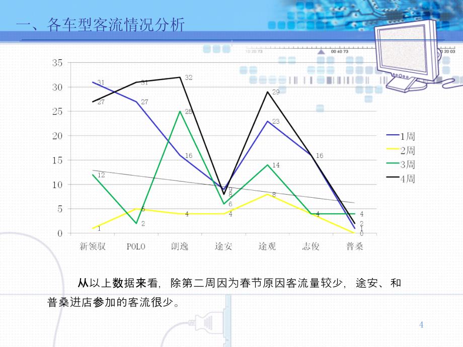 汽车经销商三八妇女节活动方案ppt课件.ppt_第4页