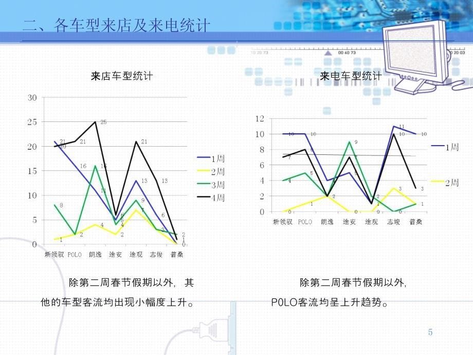 汽车经销商三八妇女节活动方案ppt课件.ppt_第5页