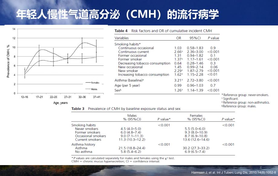 气道粘液高分泌的诊治ppt课件.ppt_第4页