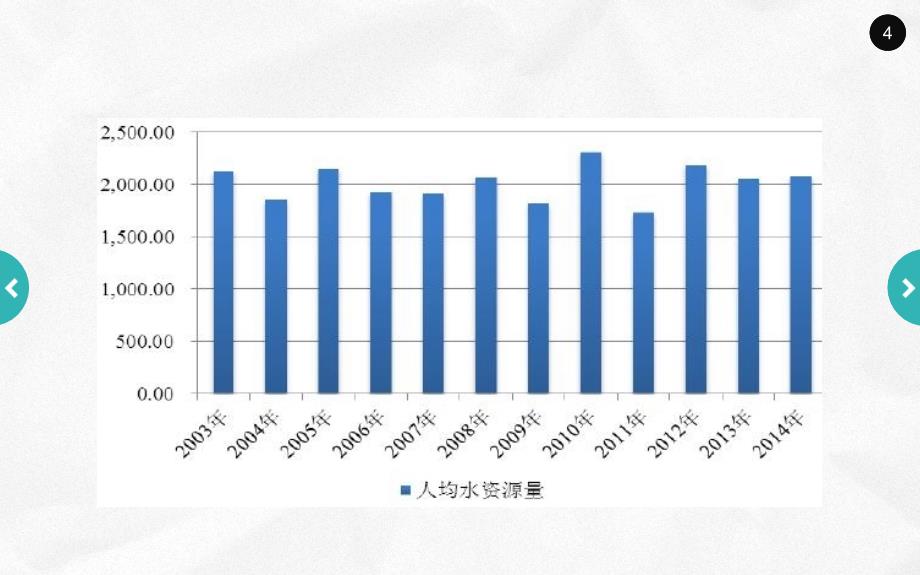 我国水资源现状及缺水的主要类型ppt课件.pptx_第4页