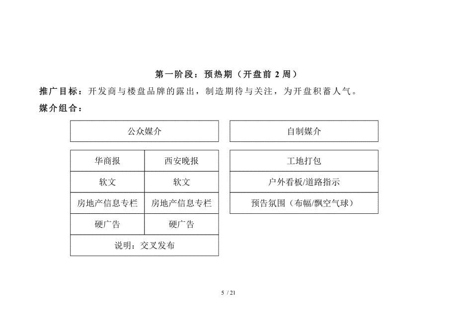 【房地产】摩登com开盘期imc方案_第5页