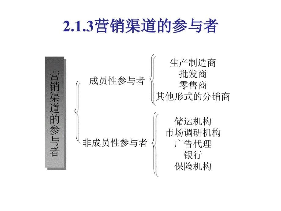 【新编】营销渠道结构培训_第5页