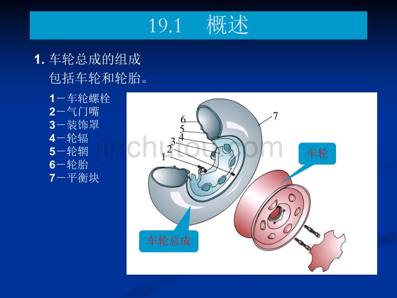 【新编】车轮和轮胎结构拆装调整讲义_第2页