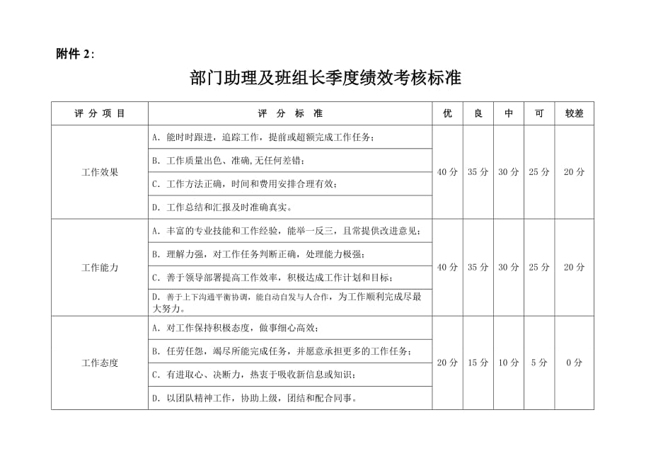 部门助理及班组长_第1页