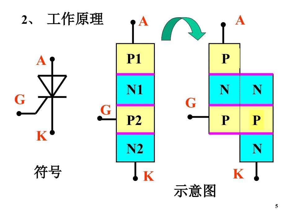 晶闸管及其应用ppt课件.ppt_第5页