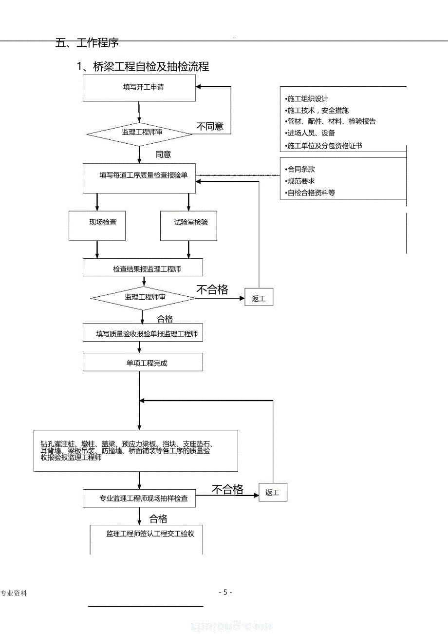 工程施工质量自检及抽检方案_第5页