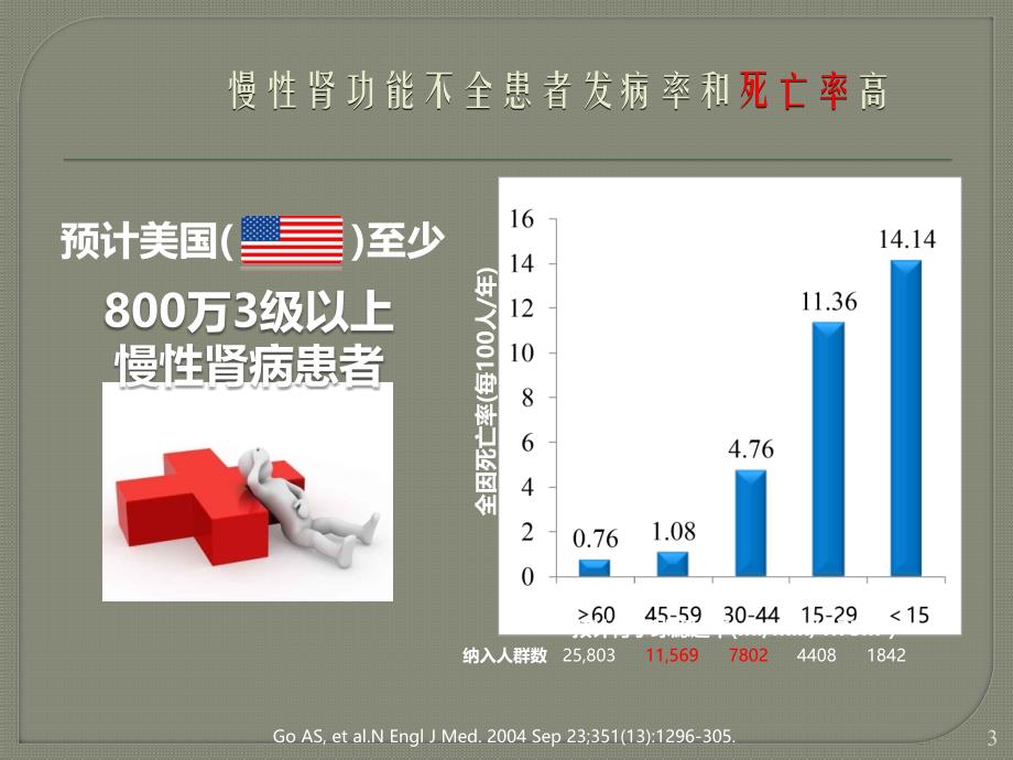 慢性肾衰竭患者抗菌药物选择策略肾内科ppt课件.pptx_第3页