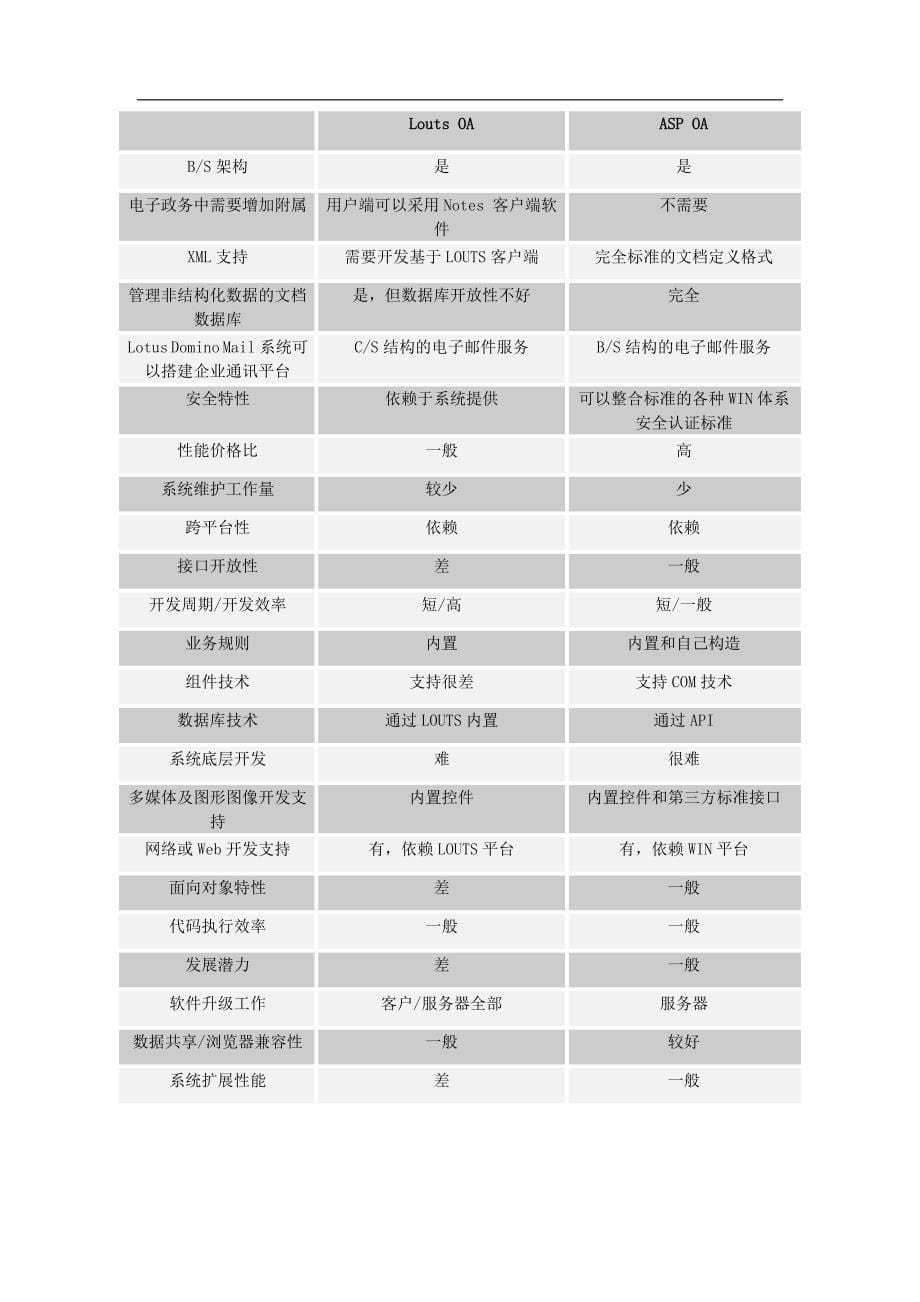 中教行政办公平台解决(19)_第5页