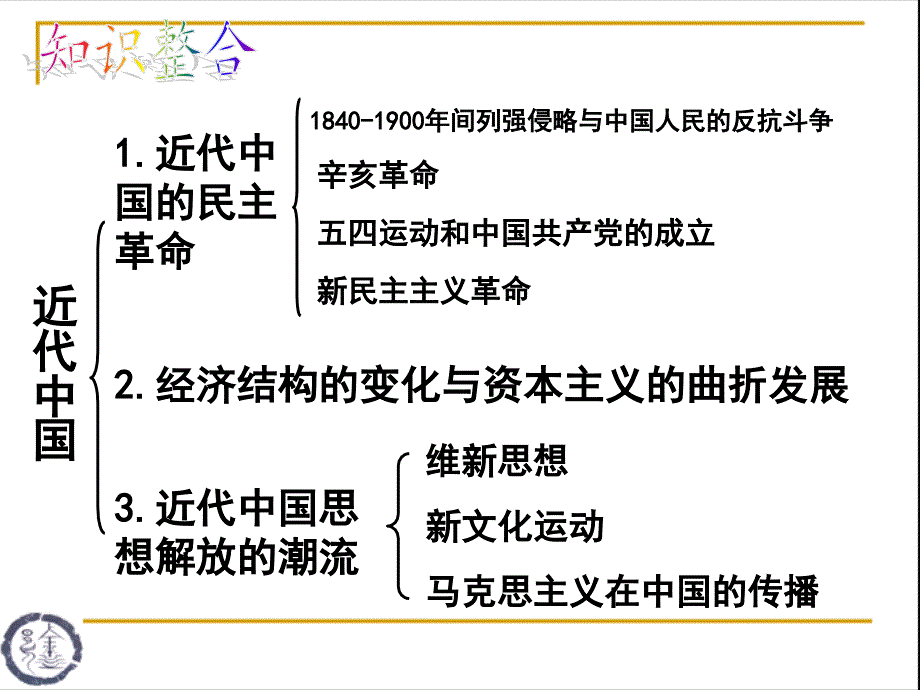 文明史观和全球史观近代中国专题ppt课件.ppt_第2页