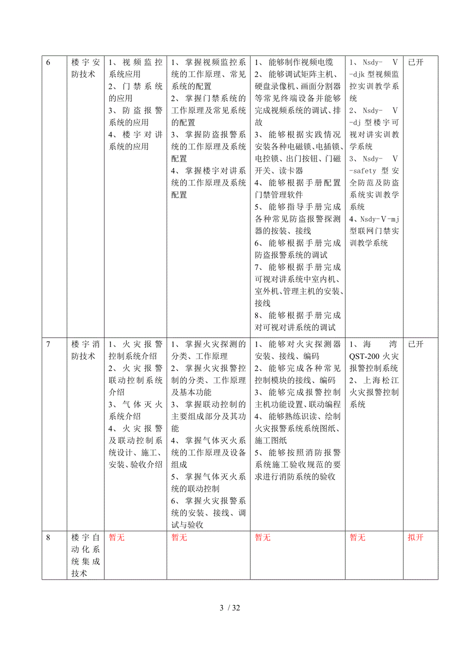 楼宇智能化工程技术专业建设思路与探索_第3页