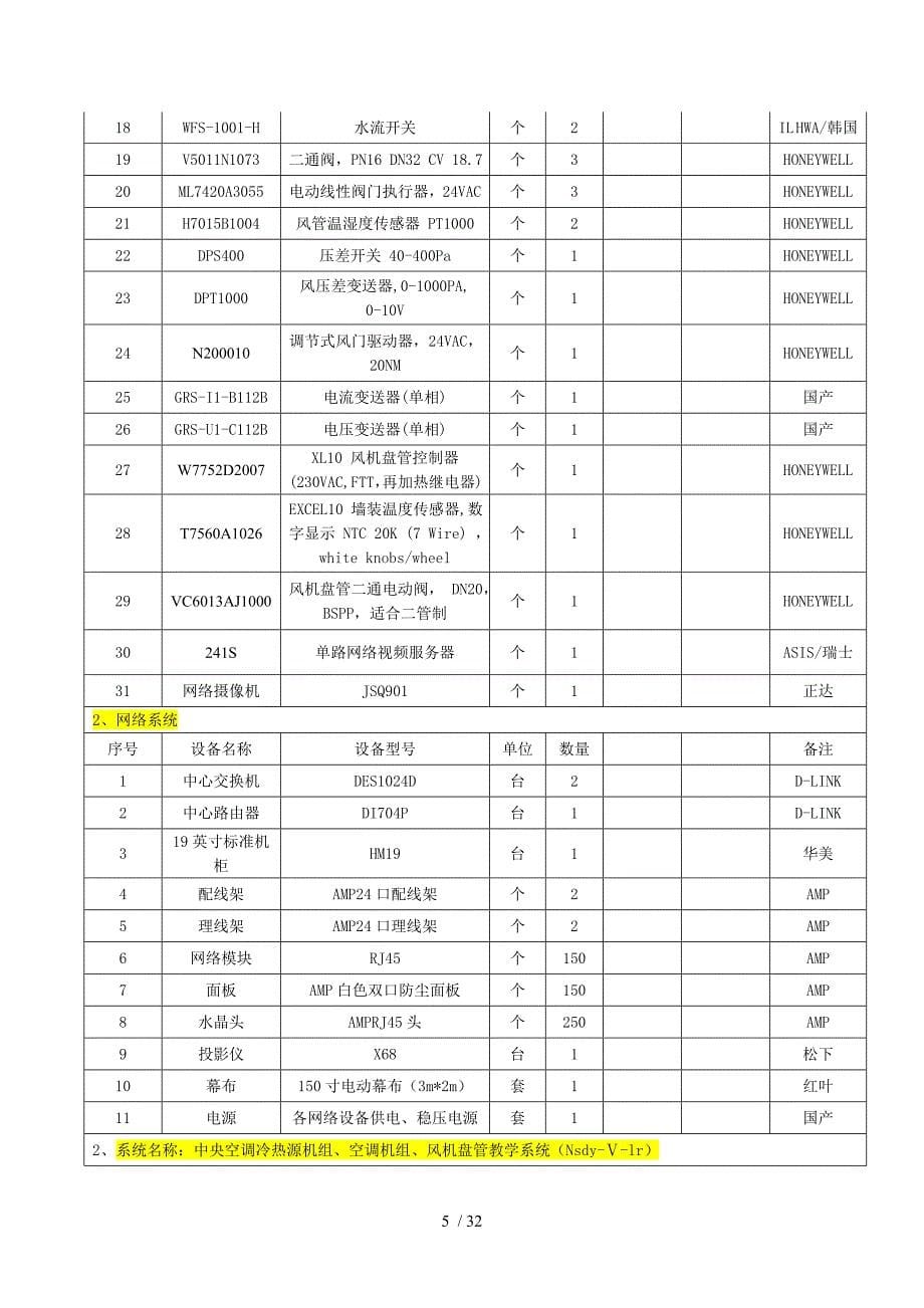 楼宇智能化工程技术专业建设思路与探索_第5页