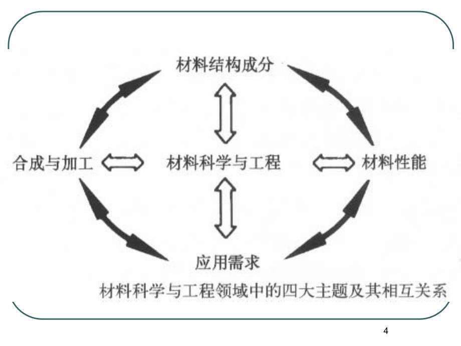 材料现代分析方法ppt课件.ppt_第4页