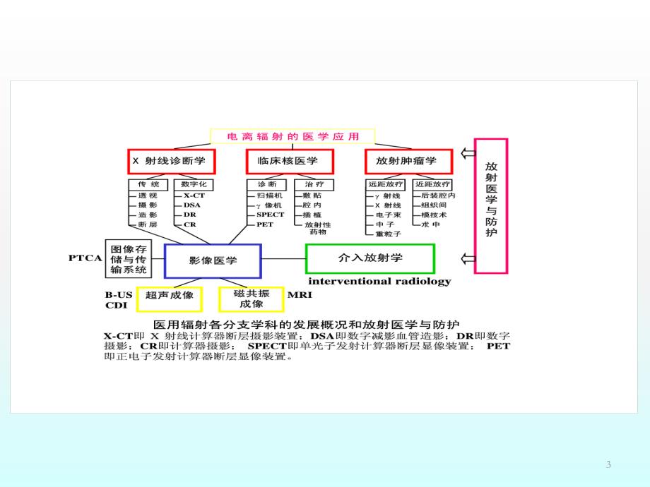 核医学在肿瘤诊治中的应用与防护ppt课件.ppt_第3页