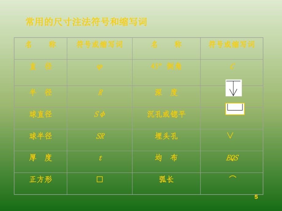 机械加工图纸标注法以及常见问题和要求ppt课件.ppt_第5页