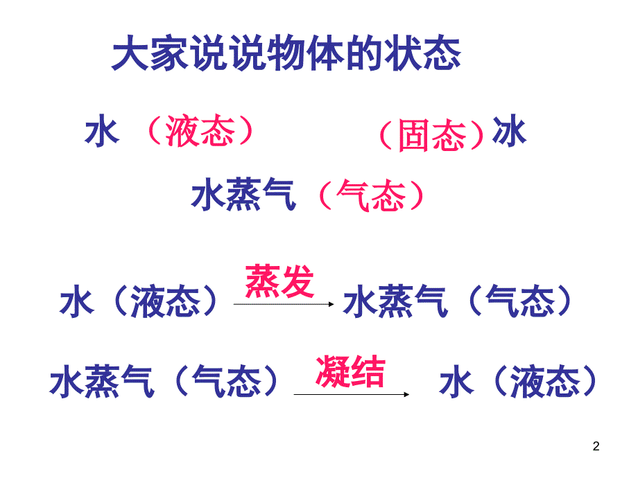 水的三态变化ppt课件 (5).ppt_第2页