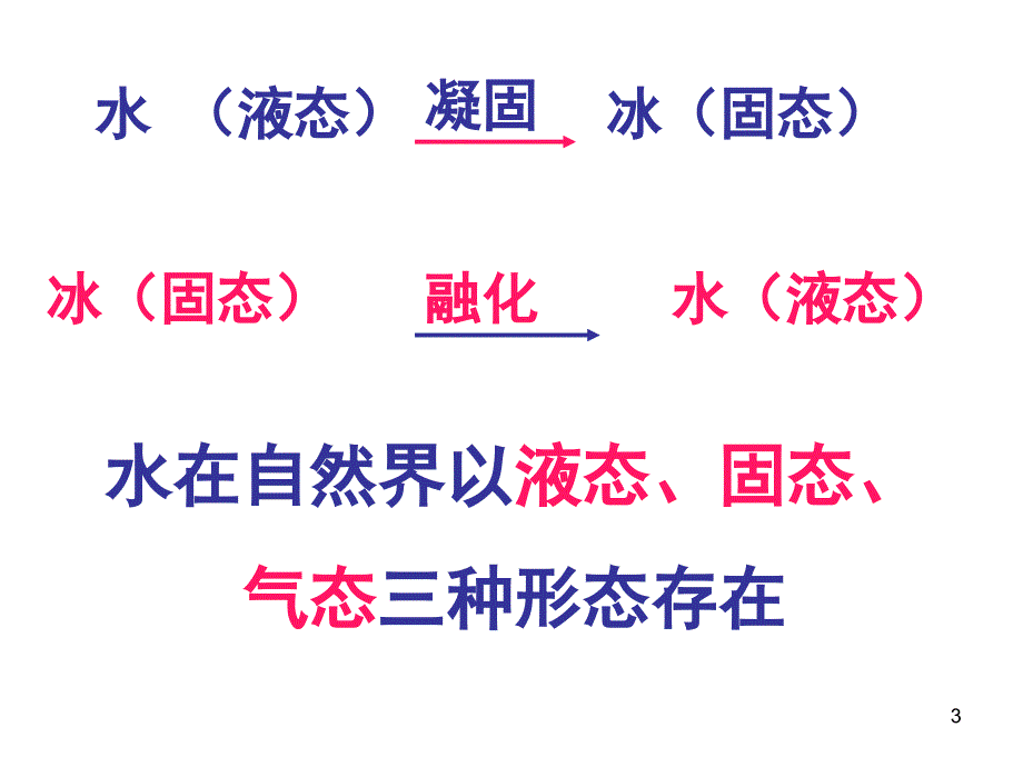 水的三态变化ppt课件 (5).ppt_第3页