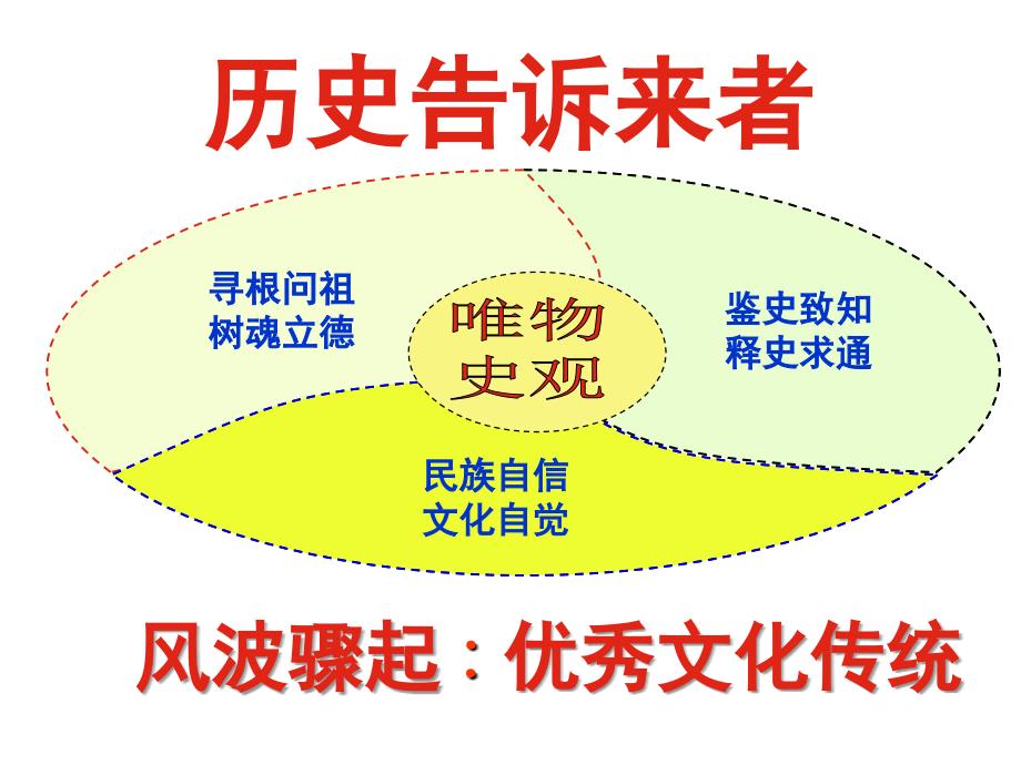 李惠军老师课件_第3页