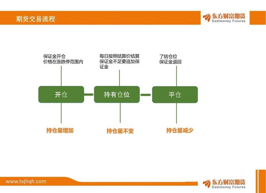 期货交易持仓量的应用.ppt_第5页