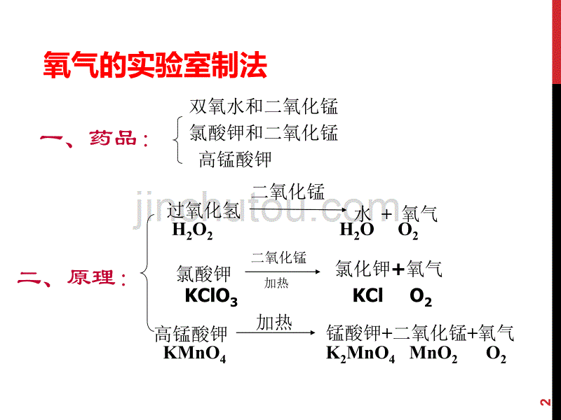 氧气的制法ppt课件.ppt_第2页