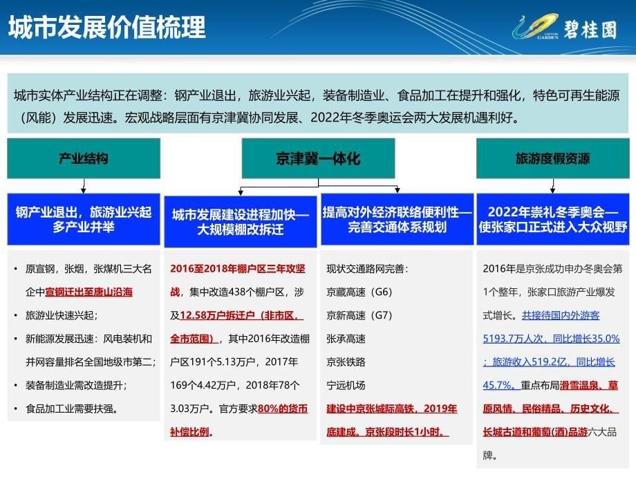 张家口市房地产市场摸查报告(市区).ppt_第5页