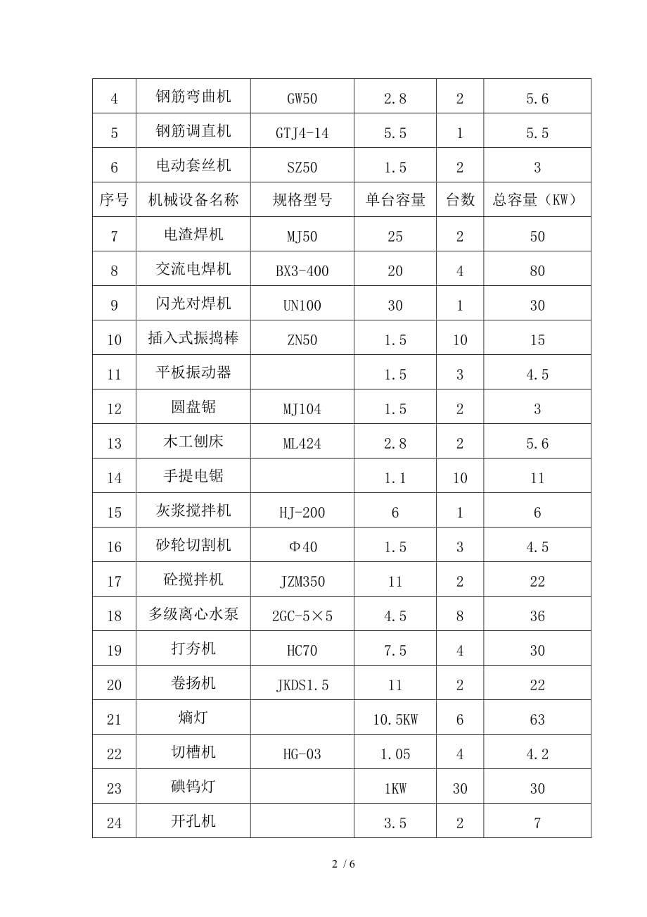 融侨施工现场用电方案_第2页