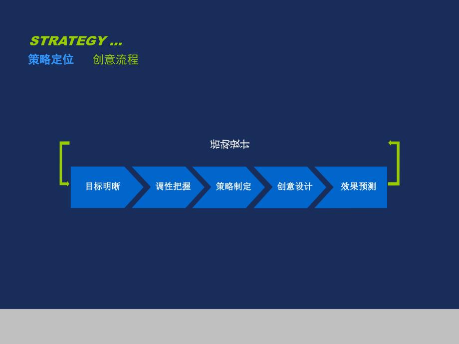 活动策划方案模板ppt课件.ppt_第4页