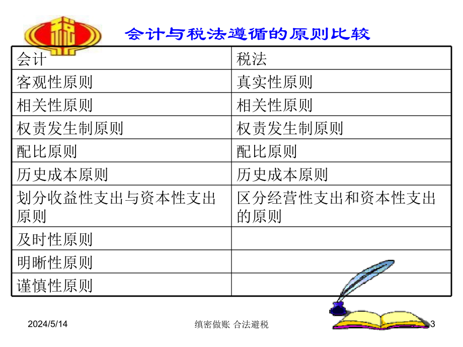 【新编】税务培训讲义_第3页