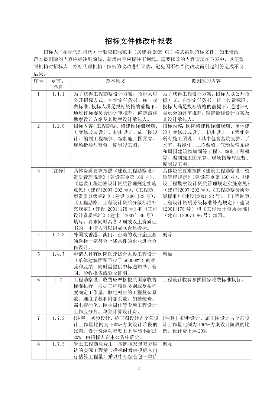 修建性详细规划及医疗综合大楼工程设计招标文件_第2页