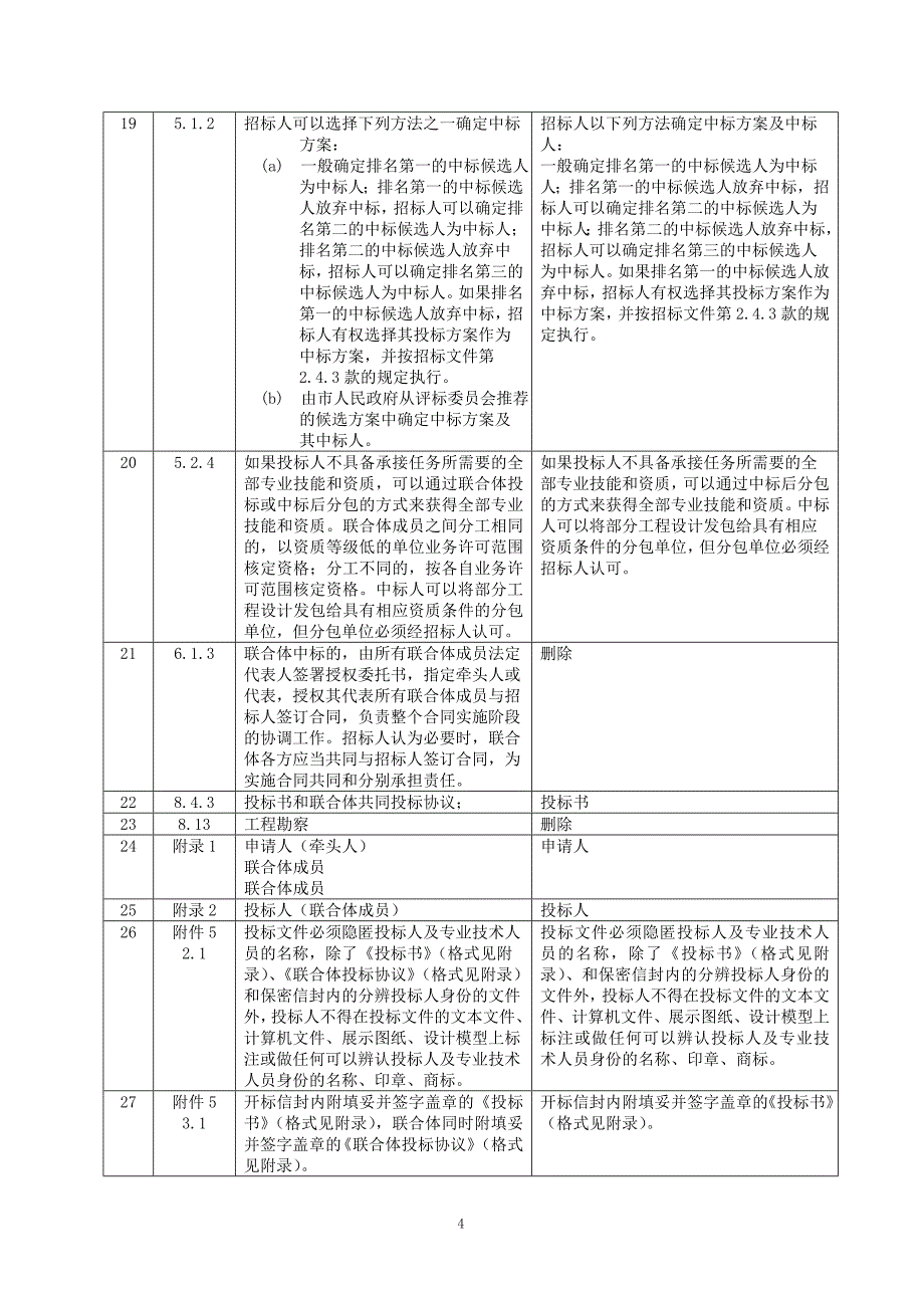 修建性详细规划及医疗综合大楼工程设计招标文件_第4页