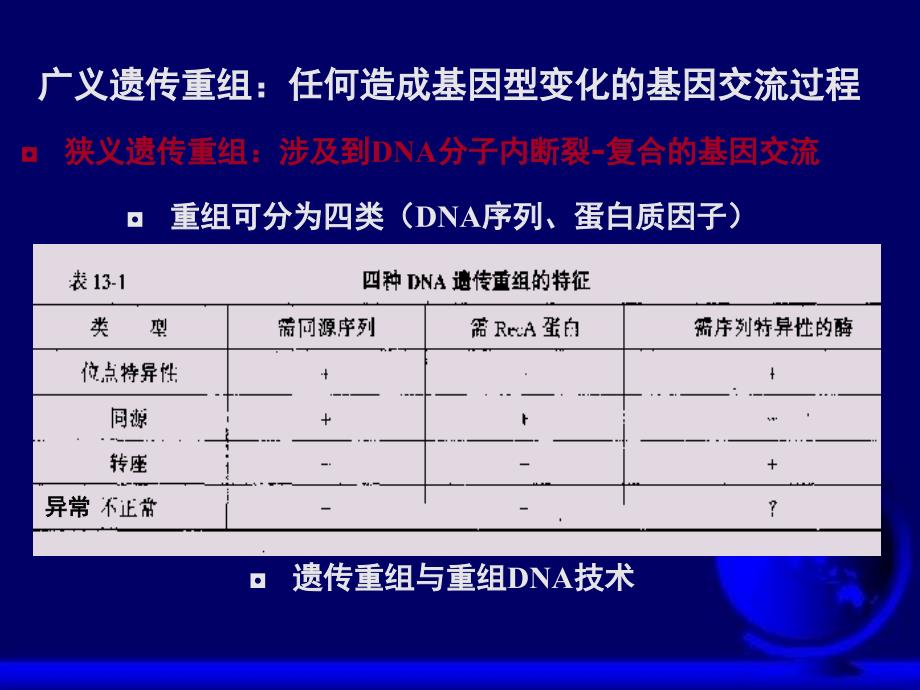 RedET同源重组技术概述_第4页