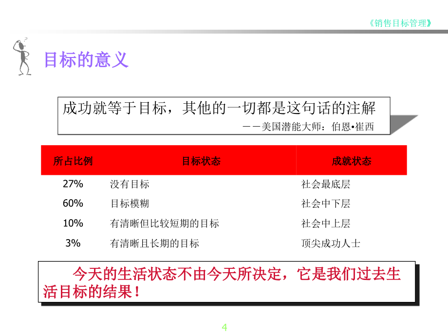 【新编】销售目标管理试行纲要_第4页